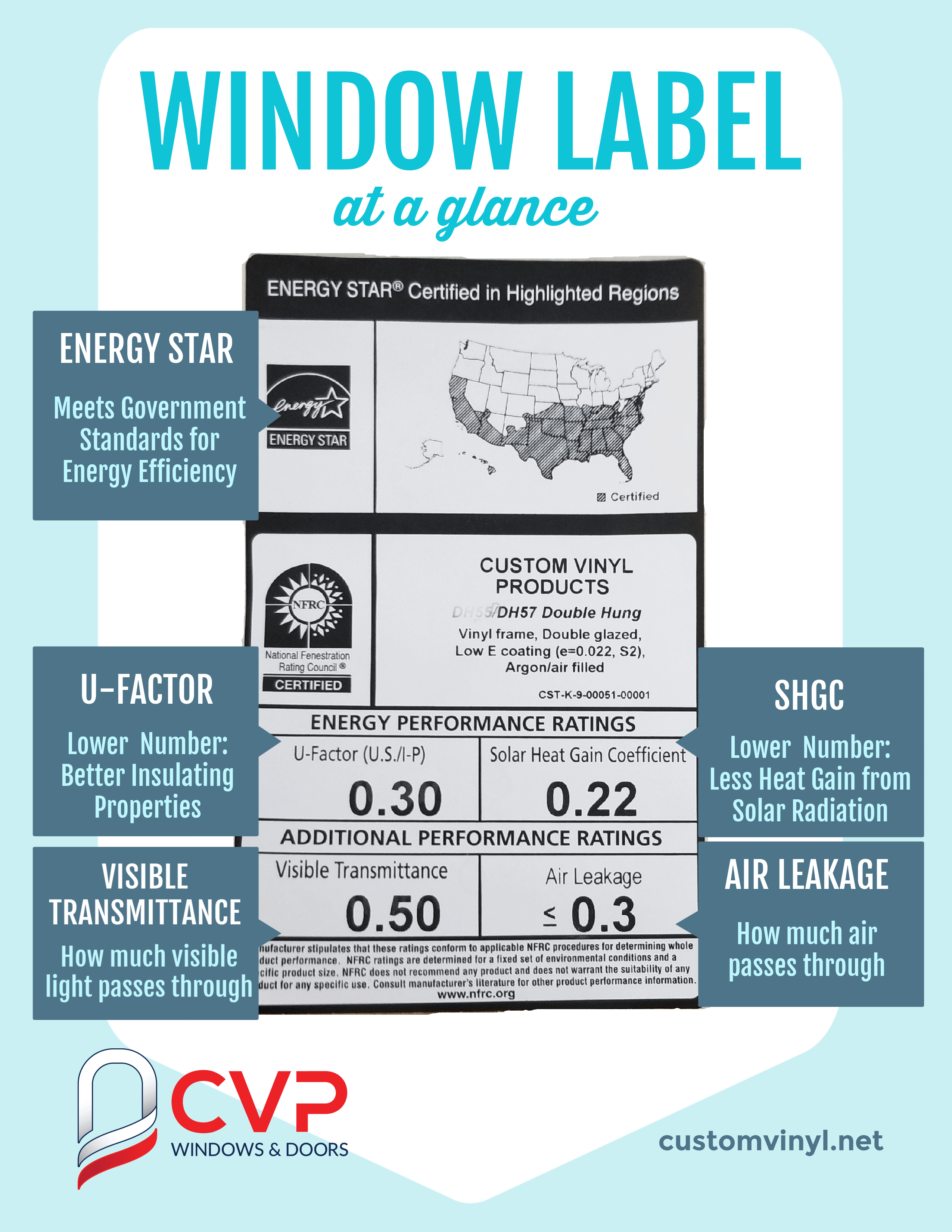 How to Read a Window Energy Performance Label