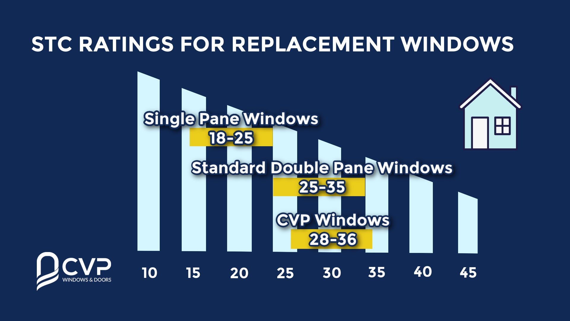 STC Ratings for replacement windows