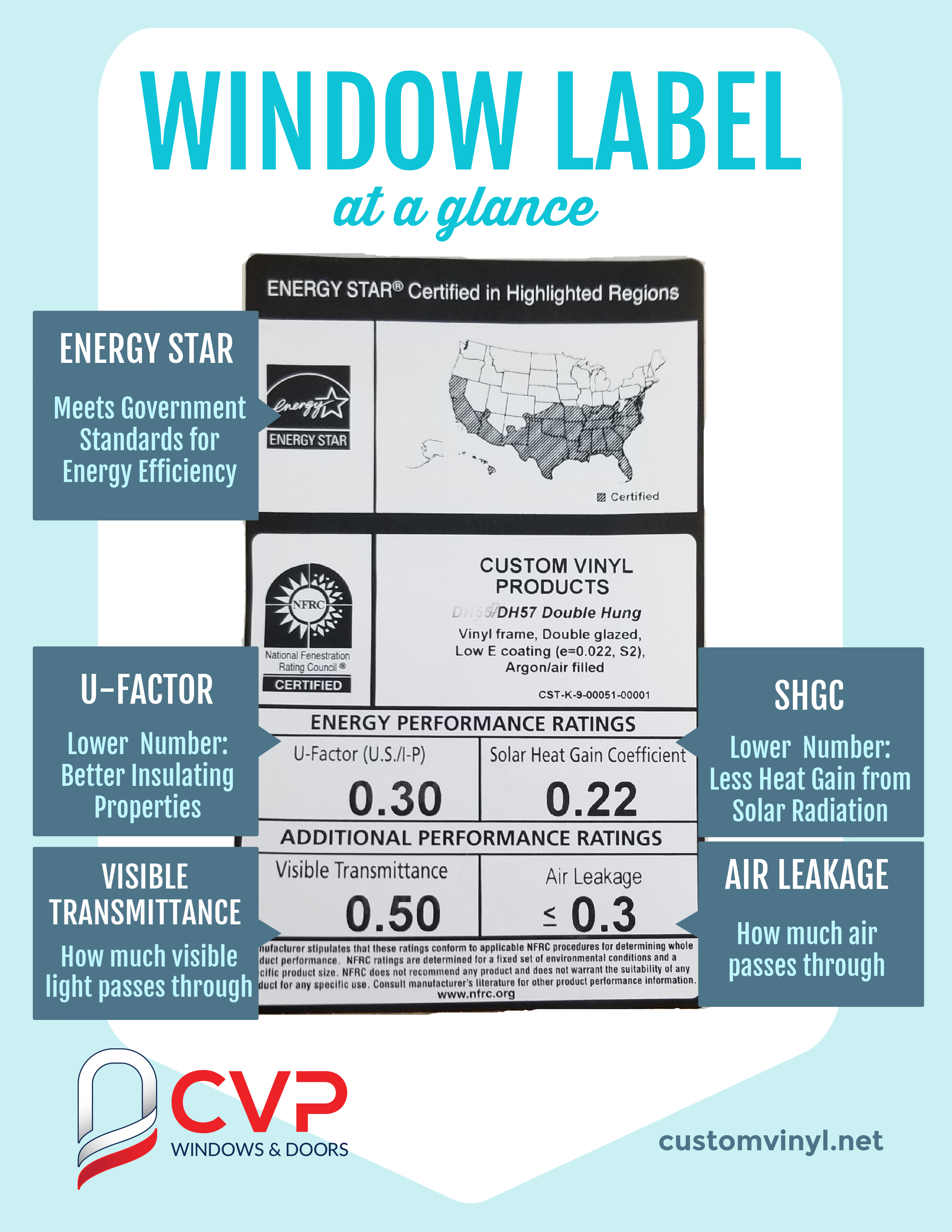 Window Energy Saving Infographic